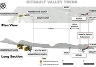 Map of Dolly Varden and Homestake Ridge deposits at Kitsault Valley.