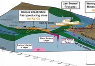 3D model of Illinois Creek sulfide zones, permissive horizons, and target zones.