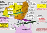 Graphic of 2024 holes drilled into the Surebet zones at Golddigger.